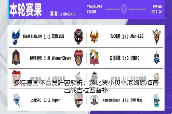 多特德国杯首发阵容解析:萨比策小贝林厄姆恩梅查出战吉拉西替补
